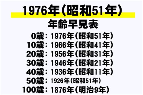 1976年 干支|【図解】1976年（昭和51年）生まれ｜干支・命式・九星・年齢 